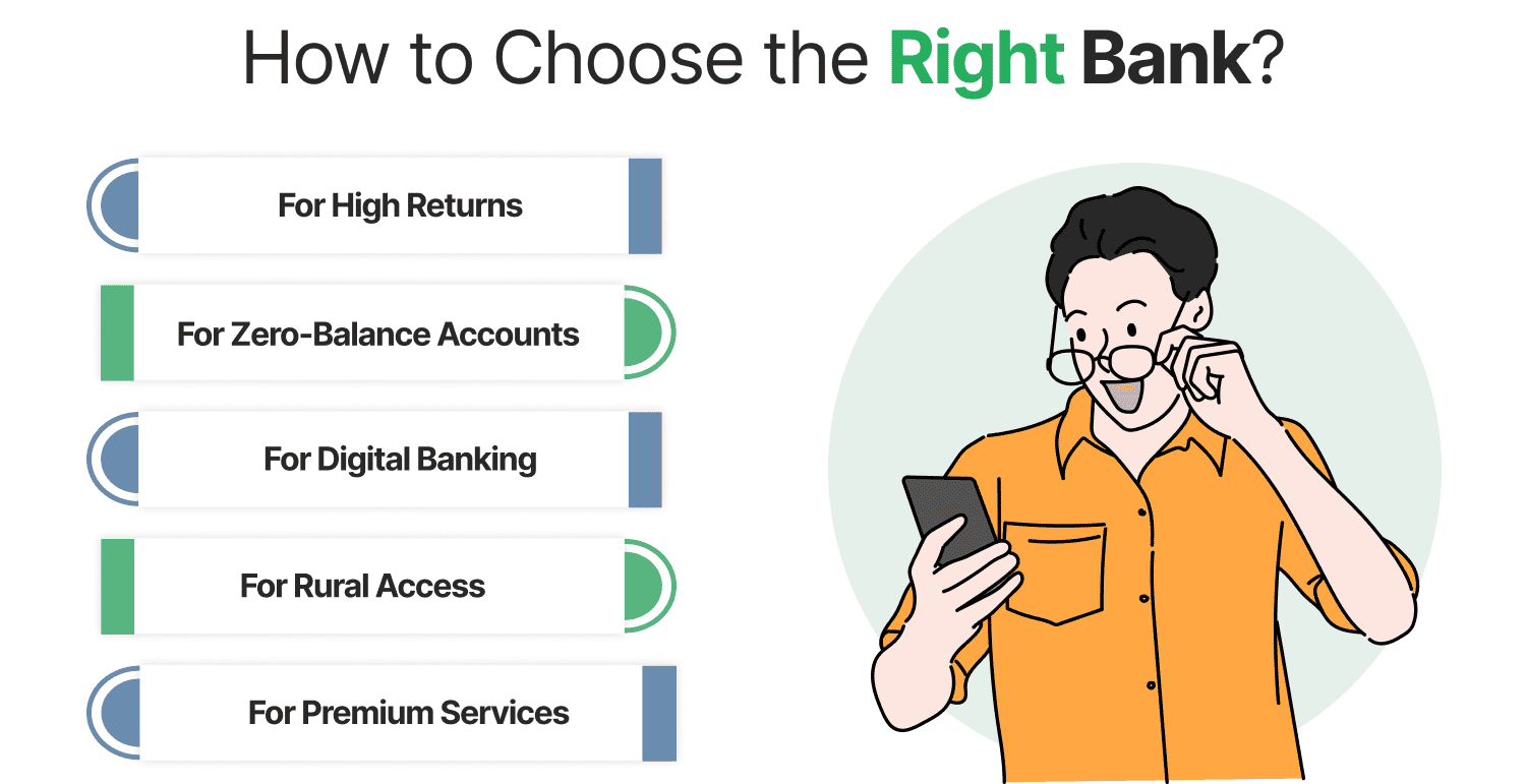 How to Choose the Right Bank